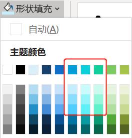 给表格插入一个饼图图表,excel推荐的双层饼图