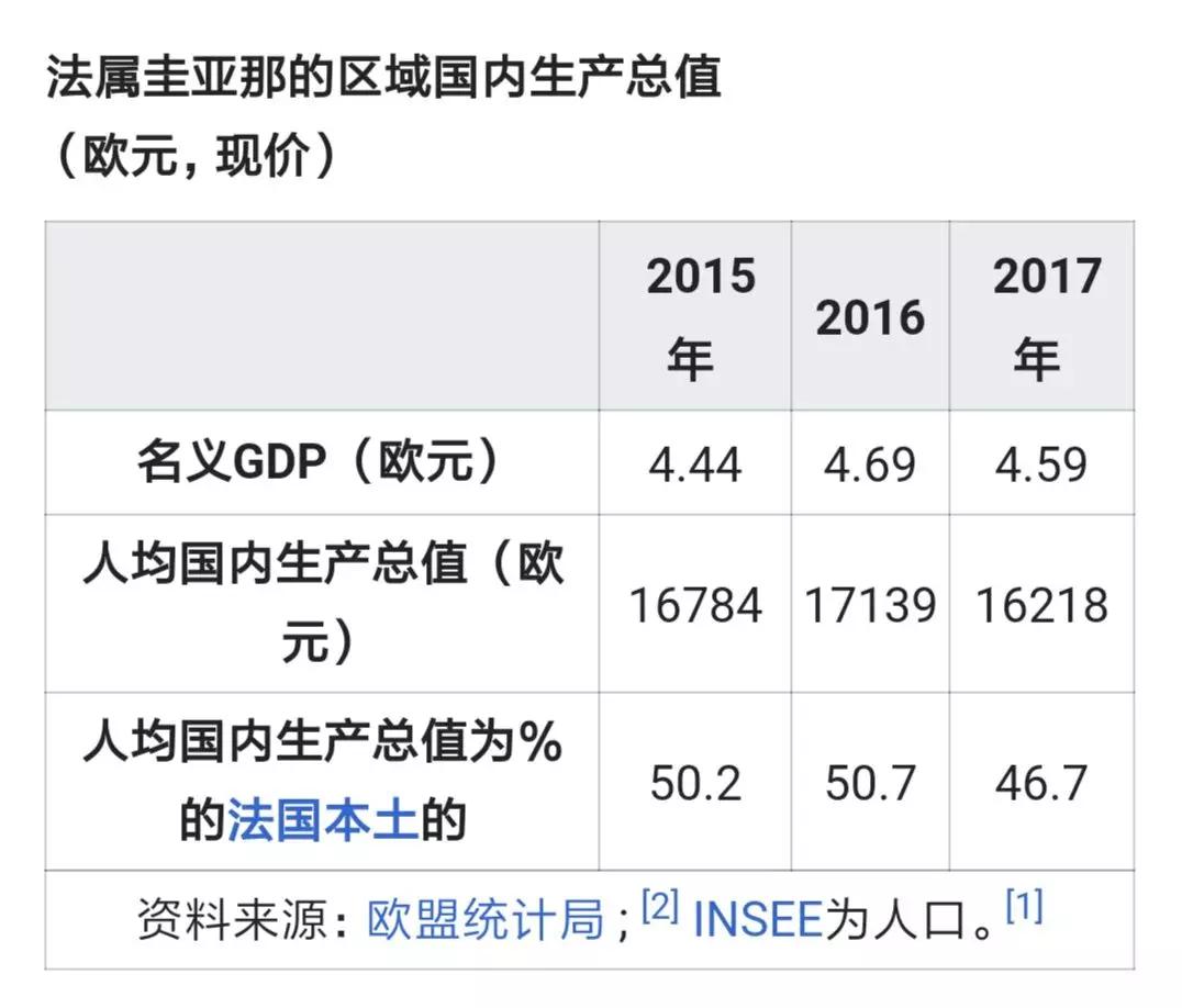 法属圭亚那是不独立的国家吗,法属圭亚那丧失了多少领土