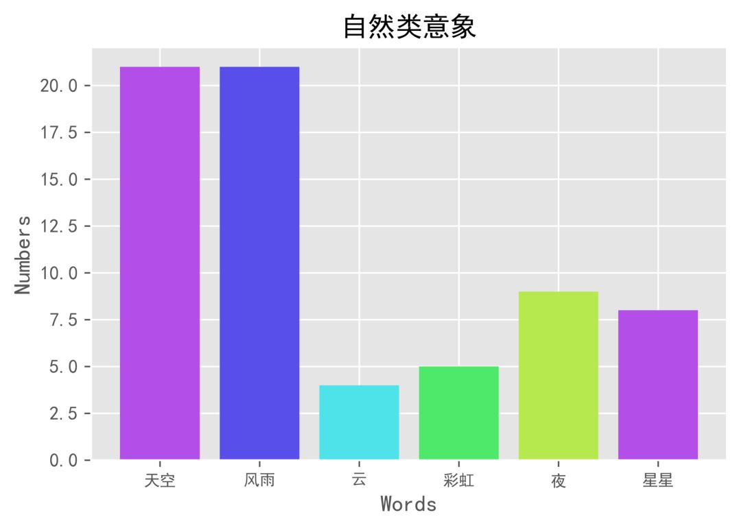 四万字歌词分析：那些年，我们一起追的*月天五**到底在唱什么？