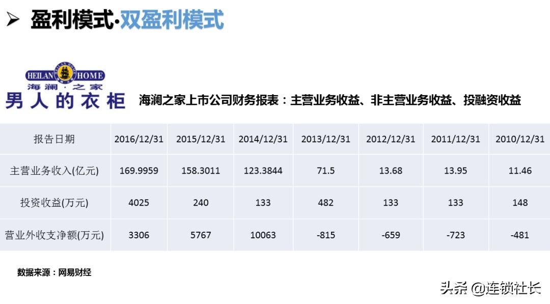 连锁店加盟有什么不好,连锁加盟店的劣势