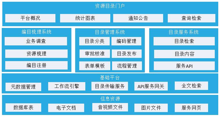 信创中心,信创中心是什么公司