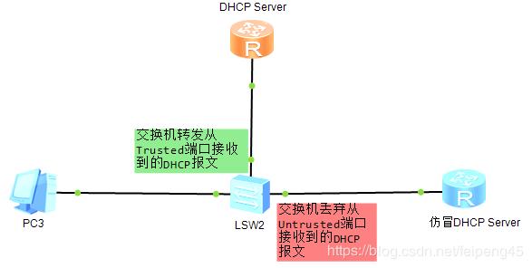 网络层可能存在的安全攻击,常见的网络安全事件攻击主要类型