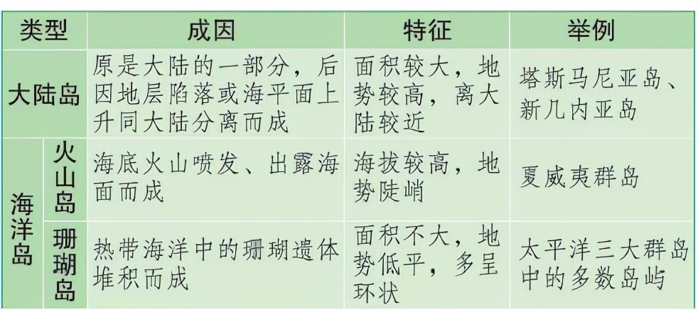 区域地理大洋洲和澳大利亚笔记,七年级地理教学视频下大洋洲