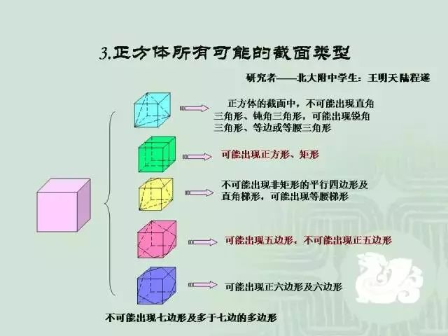 小升初数学几何图形100道,小升初数学平面几何解题技巧
