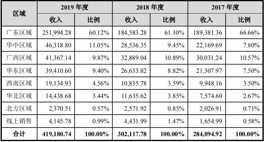 ipo为什么崩盘,ipo繁荣下的隐忧