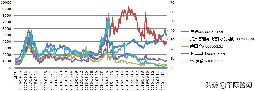 2023年资产管理行业展望,2023年中国资产管理行业发展报告