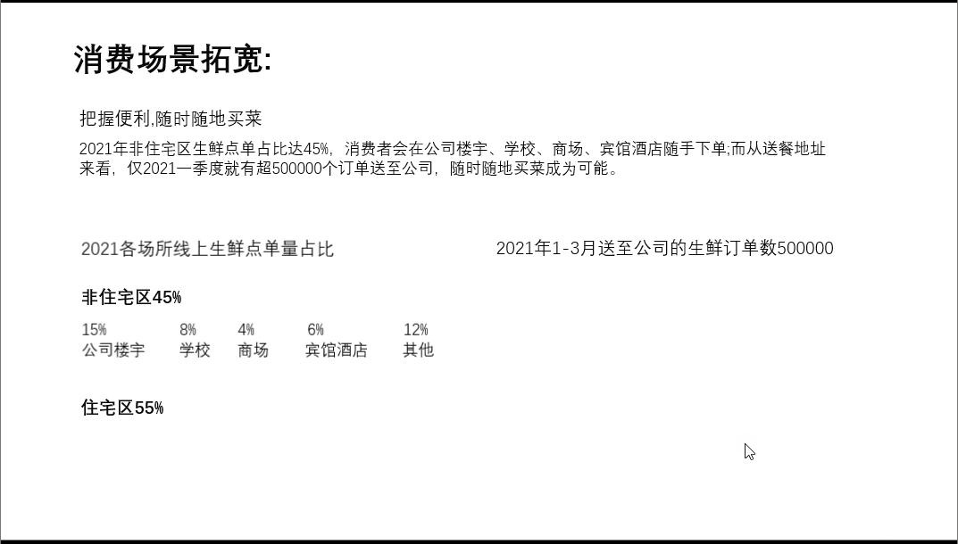 果然!深色背景的PPT最容易出效果