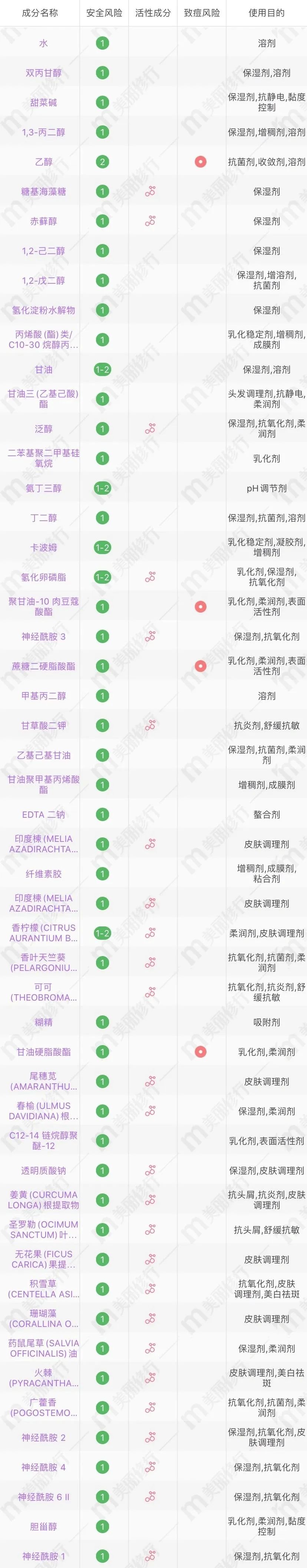 drjart蒂佳婷新包装,drjart蒂佳婷蓝色胶囊安瓶测评