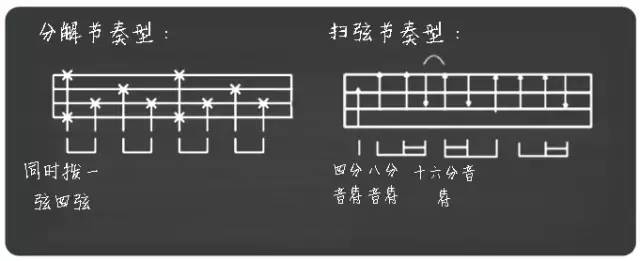 alwayswithme尤克里里初学者,听我说谢谢你尤克里里初学者教程