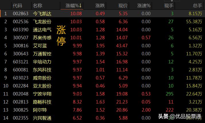 酒钢宏兴业绩上涨股价却下跌反常,太反常