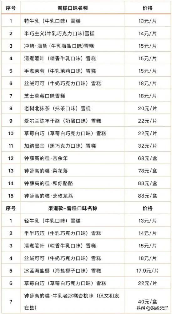 钟薛高的高贵,钟薛高薛博士