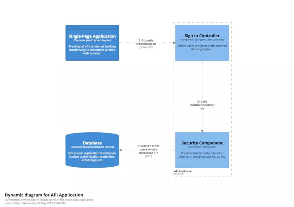 可视化系统设计,可视化c4d教程