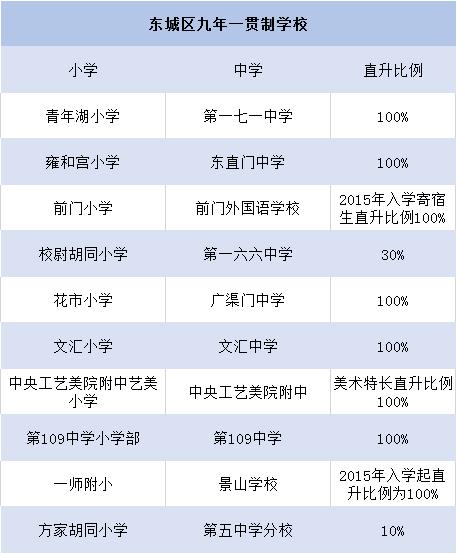 北京对口学校划片,北京多校对口直升