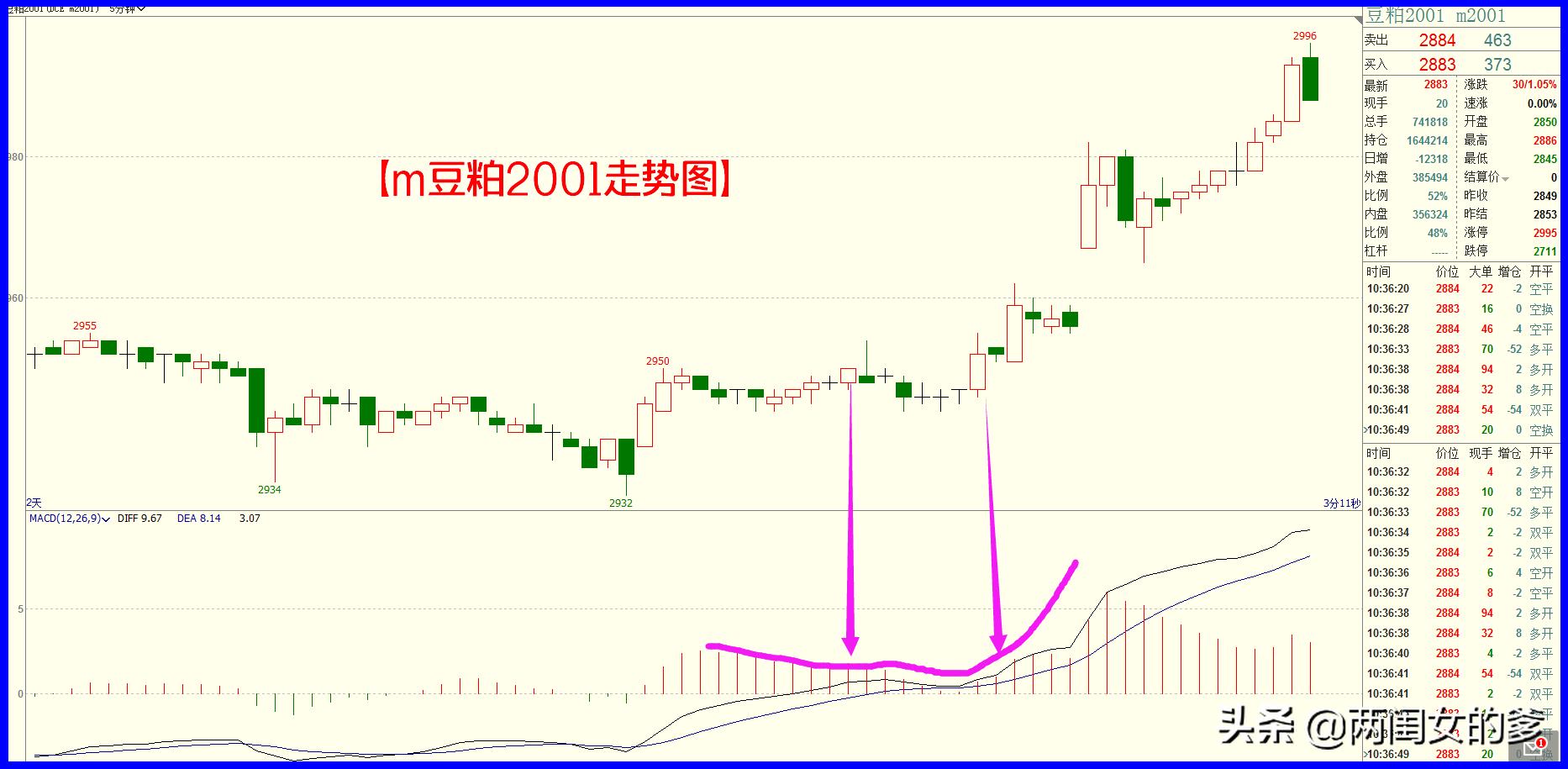 macd佛手向上指标最佳设置,macd佛手向上形态的精确买卖点