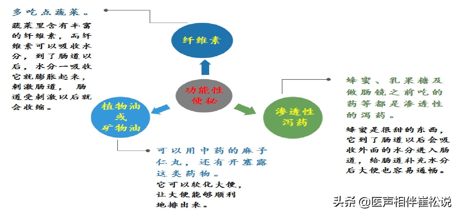 告别便秘的第一天,告别便秘的瑜伽动作