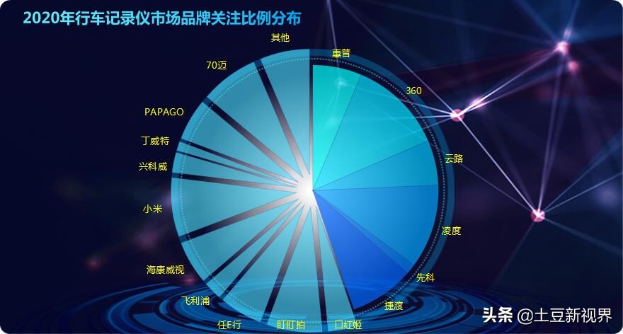 沃尔沃xc60行车记录仪哪个品牌好,奔驰glc260行车记录仪哪个品牌好