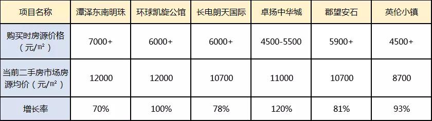 实地考察：宽城VS净月，楼盘交付五年后还行吗？我们一起去瞧瞧