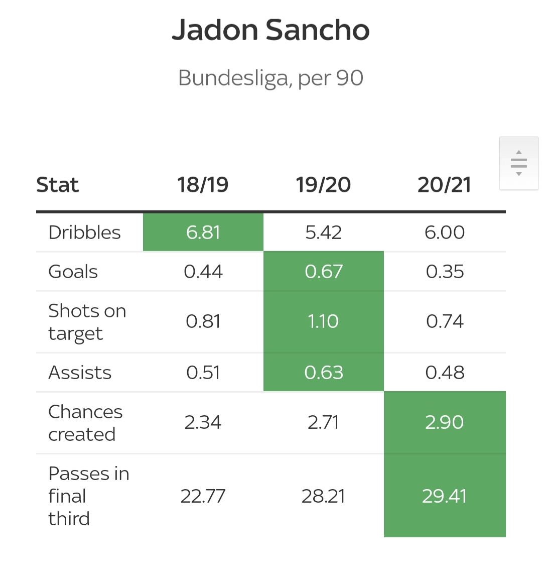 为什么曼联买的球员又贵又不好用,曼联为什么总买阿贾克斯球员