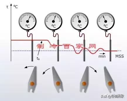 膨胀阀怎么修,膨胀阀分解维修