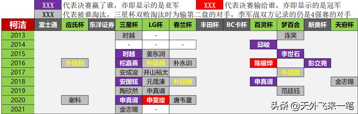 历届世界业余围棋锦标赛冠军,36年前中韩围棋擂台赛