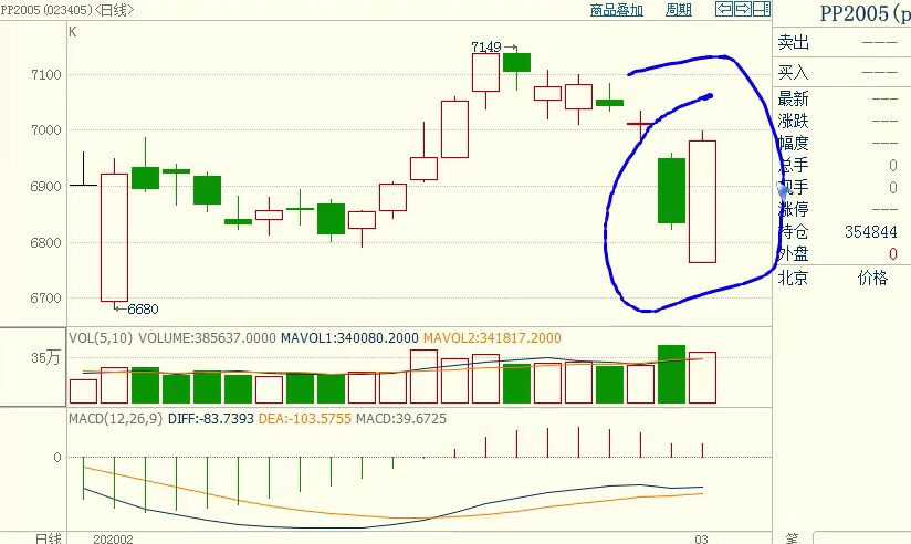 期货舵手指导视频,期货高手实盘分享