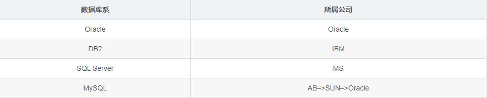 mysql数据库从入门到精通课本答案,mysql数据库从入门到精通考试试卷