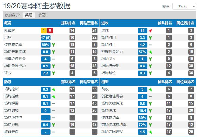 莱万和凯恩谁更强,莱万和凯恩是同一个类型的球员吗