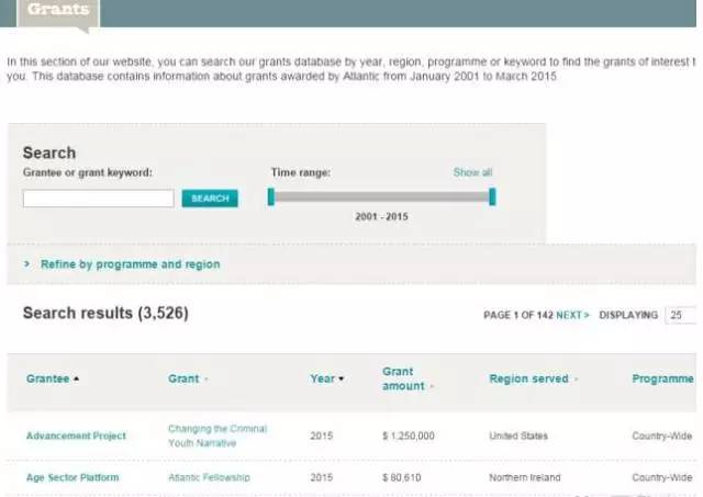 戴15块钱的手表,戴15美元手表