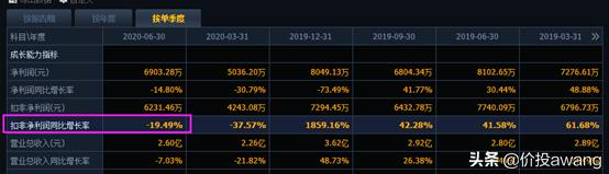 凯利泰为何被高瓴资本看中,淡马锡对凯利泰的评价