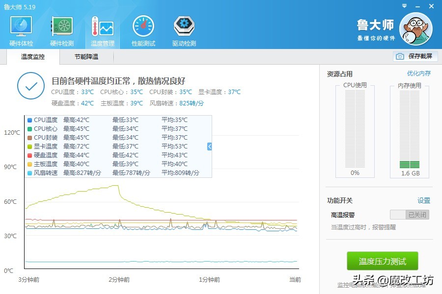 2000多的配置跑分33万？双十一粉丝装机模范，怒怼淘宝悟空问答