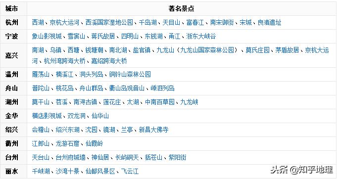 中国地理浙江省,浙江中国地形