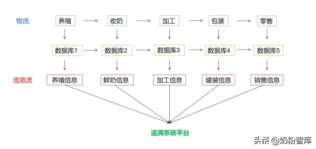 奶粉怕是假的怎么办,如果觉得奶粉是假的如何检测