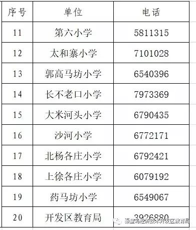 秦皇岛最新学区划分,秦皇岛七中学区划分