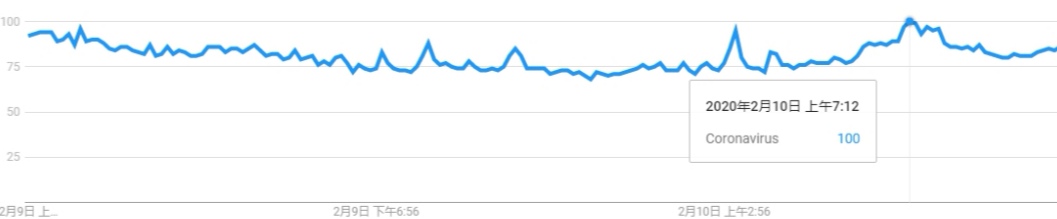 新冠肺炎疫情舆情最新,2020年新型冠状病毒疫情回顾