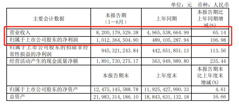 家居品牌9大上市公司,128家a股上市公司发半年报