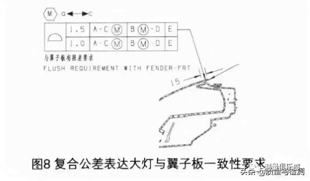 asme和iso在计算轮廓度时有何不同,asme公差对照表