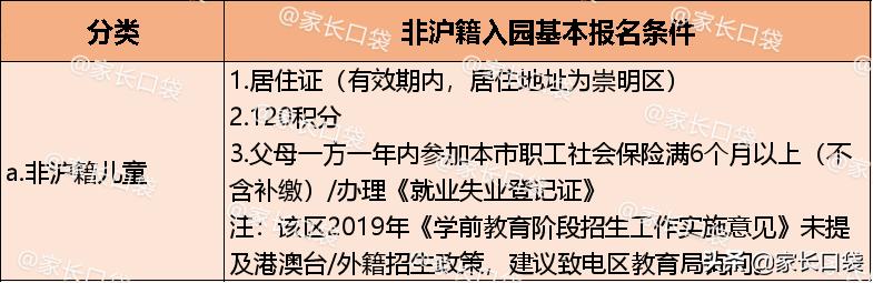非沪籍全攻略,孩子非沪籍上学申请流程