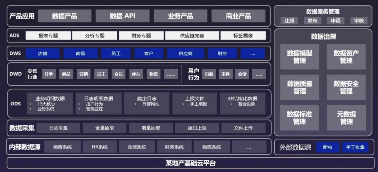 银行数据中台解决方案,银行数据中台技术架构