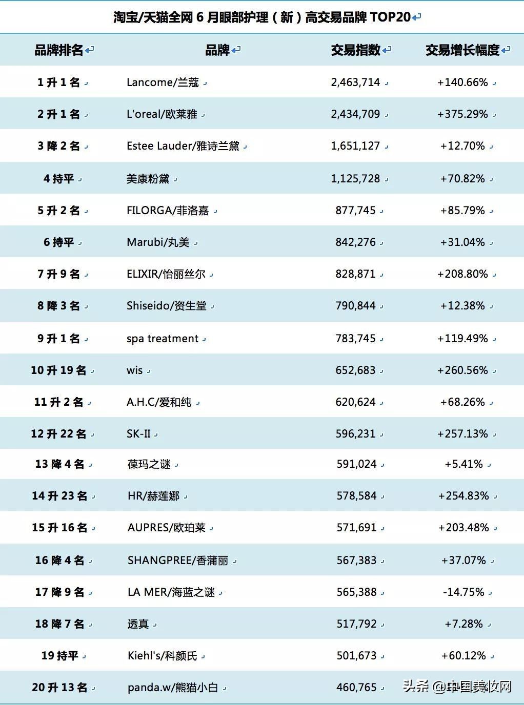 丸美眼霜眼部多元修护精华液,眼部保湿滋润眼霜丸美