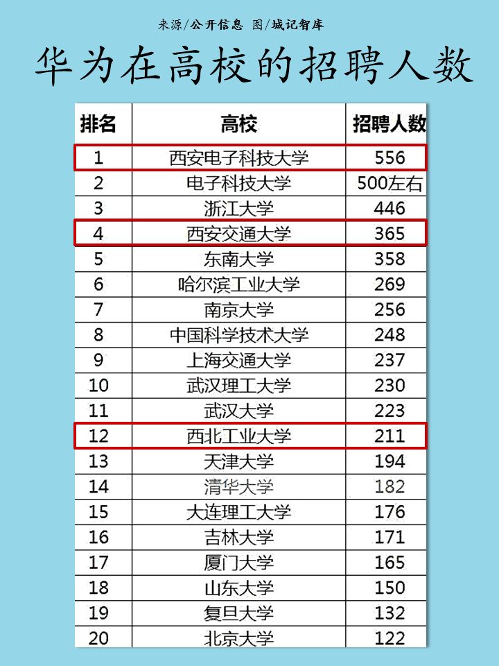 华为对西安的影响,华为纳税1100亿是真的吗