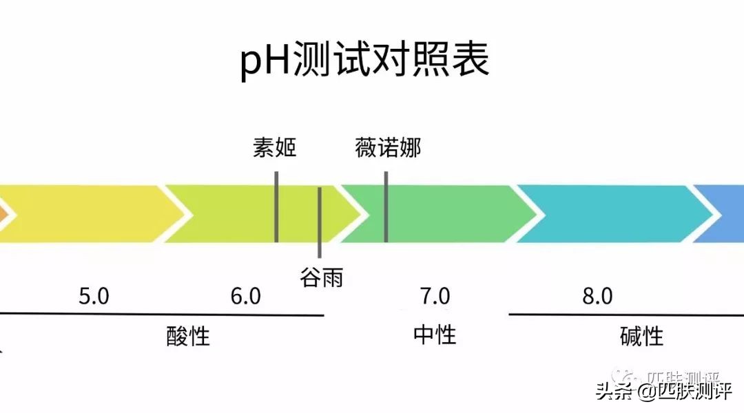 平价美白有效产品测评,国货美白产品测评