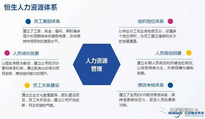 带你看公司基本面,恒生公司官网