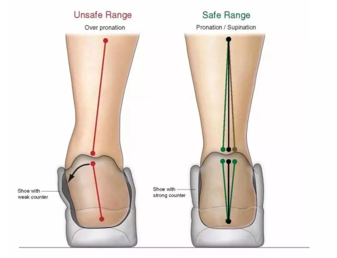 阿迪达斯4d跑鞋缓震形变,阿迪达斯跑鞋爆米花推荐
