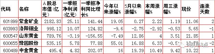 周末股市重大点评,周四股票行情预判