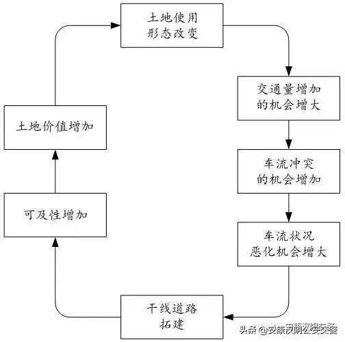 徐耀赐：道路路网结构合理的前提是道路交通功能阶差合理丨连载（八）