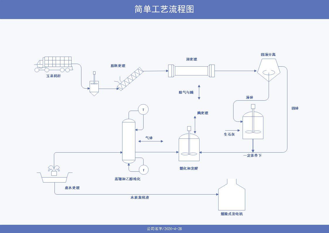 软件流程图工具,画软件流程图用什么工具好