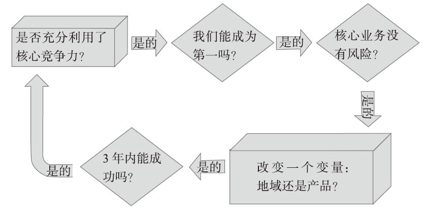 耐克互联网创新怎么做,谷歌如何创新