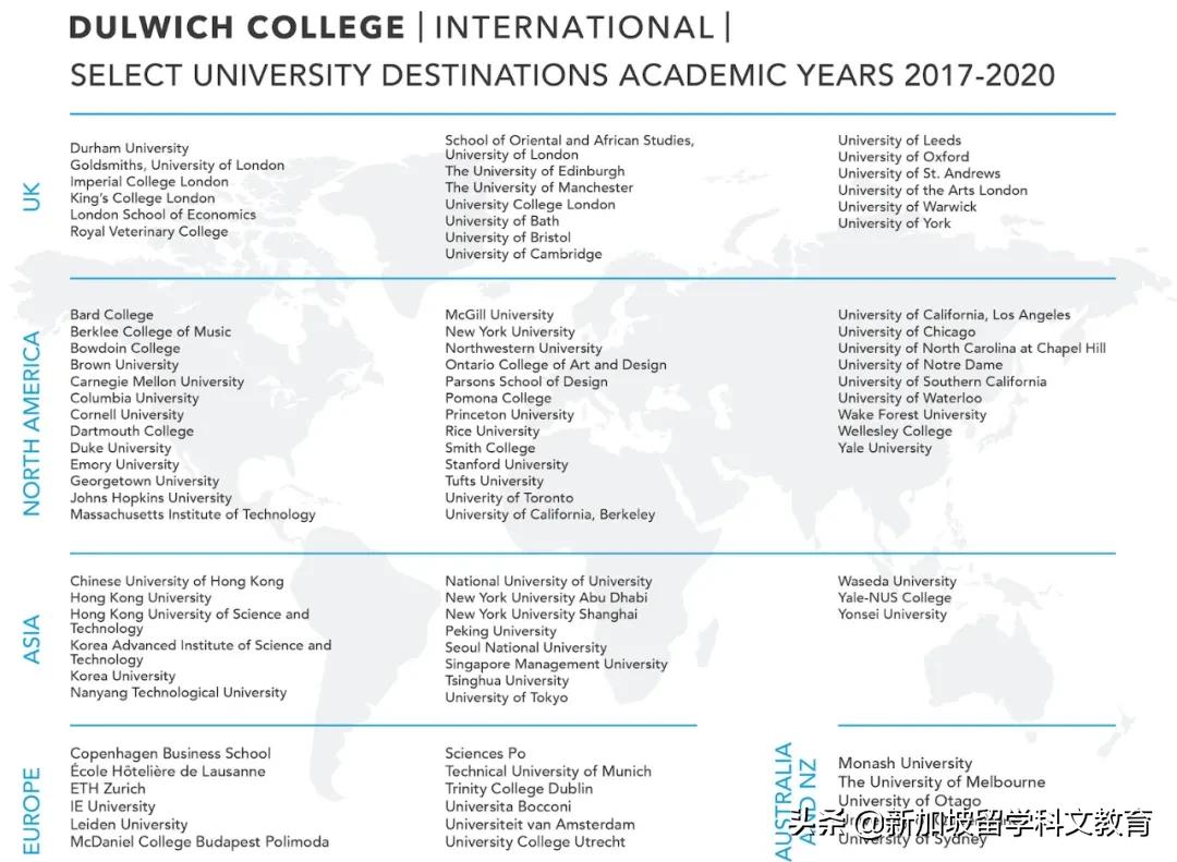 高中毕业想去英国or美国读大学，选择哪所国际学校更有优势？