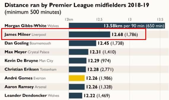 利物浦最棒的球员,利物浦十大励志队长