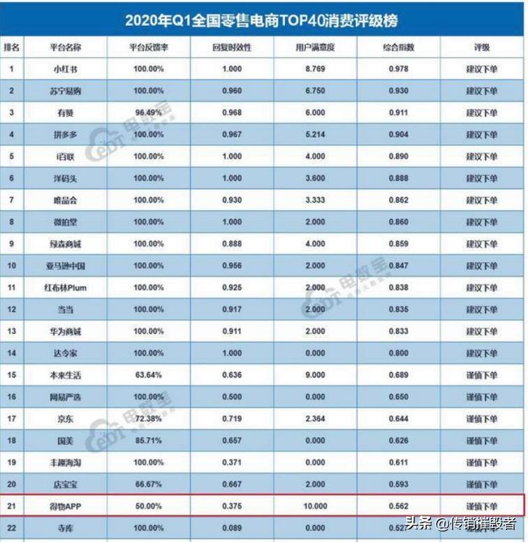 得物退换货麻烦为什么还有人买,得物app为什么不可以退换货